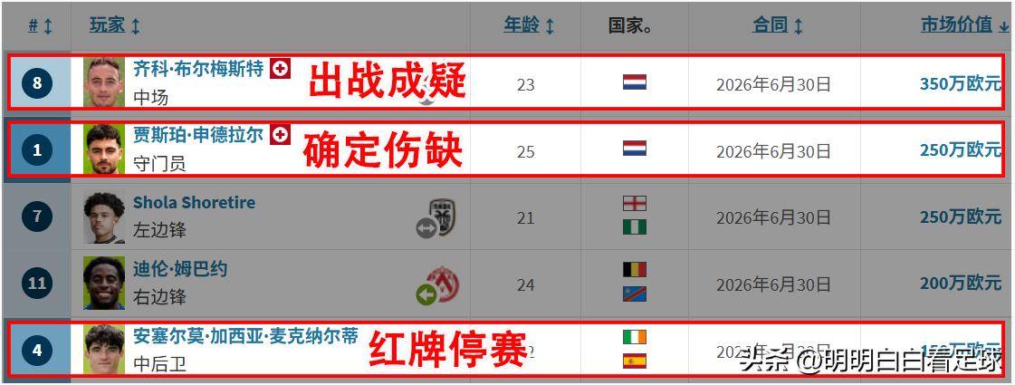 lol-荷甲国际比赛日走向成谜；亚特兰大门线救险；信心回归；身体对抗强度拉满的简单介绍